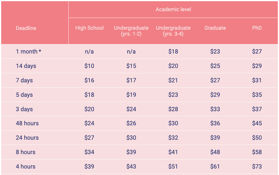 gpa labs prices