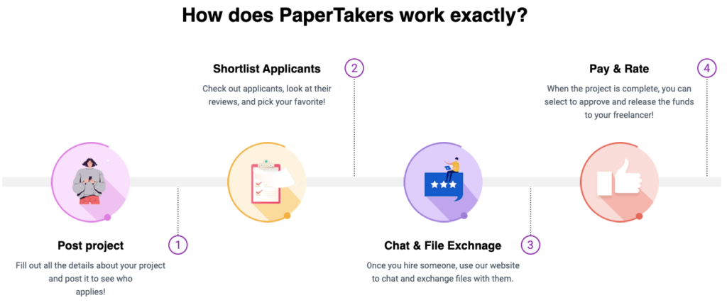 how does papertakers work