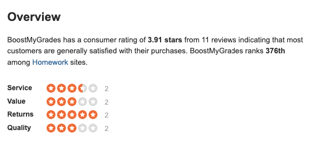boost my grade sitejabber reviews