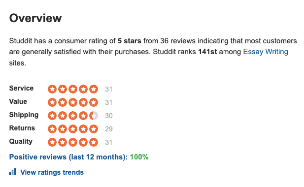 studdit reviews